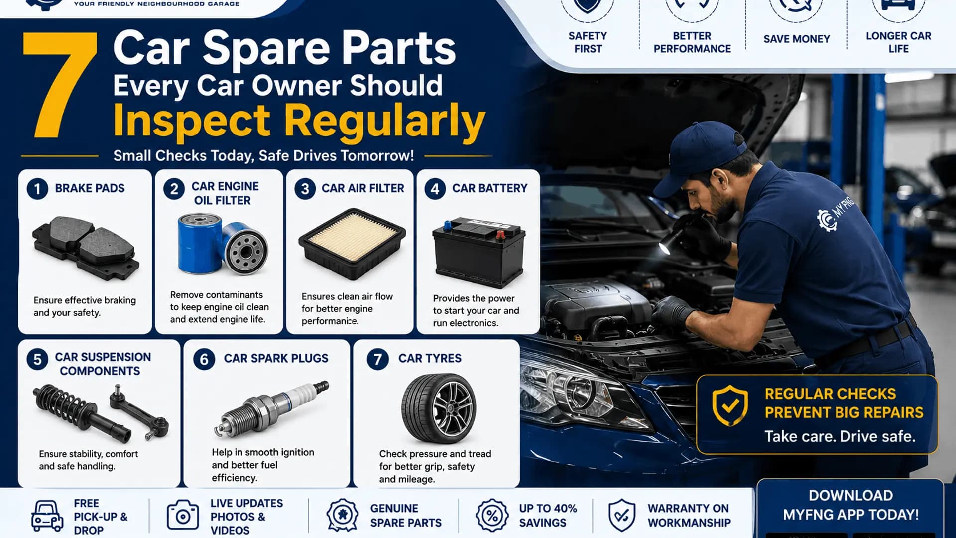 7 Car Spare Parts Every Car Owner Should Inspect Regularly